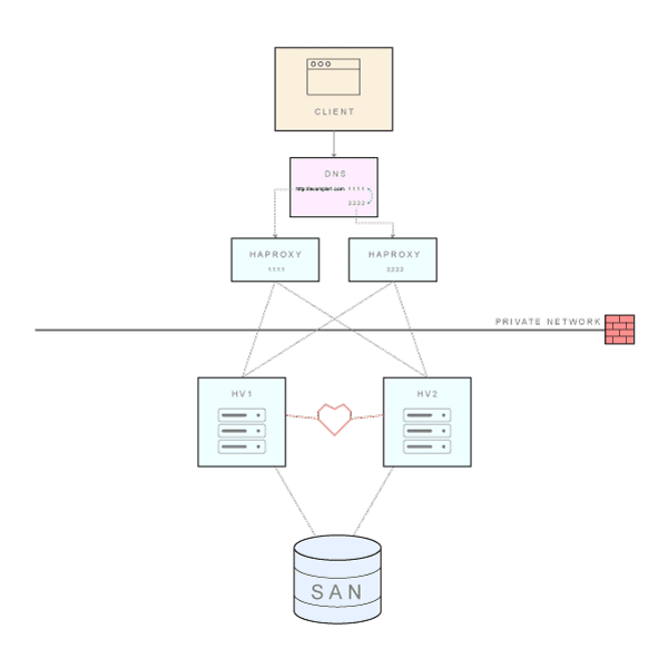 Overall architecture