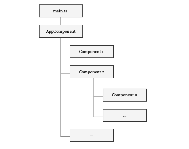 Component tree