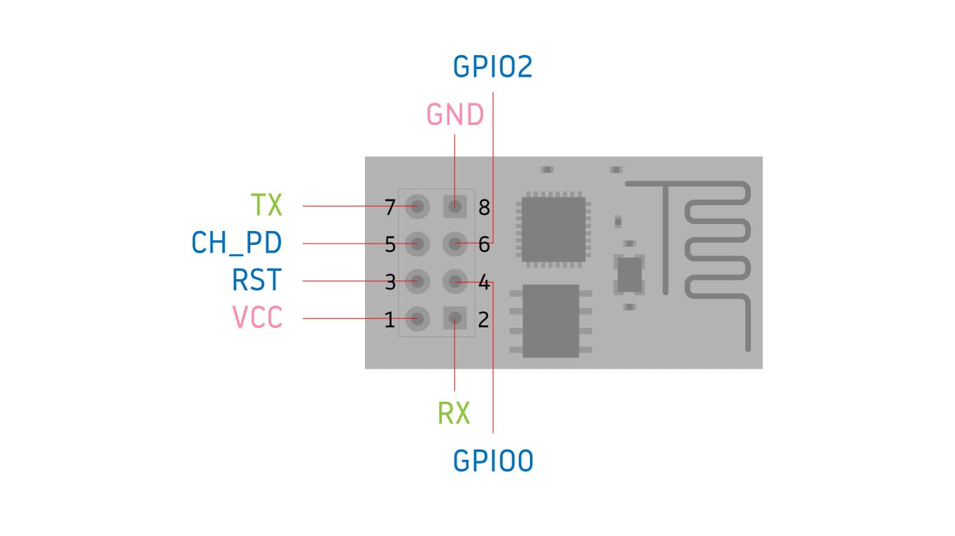 ESP-01 pinout