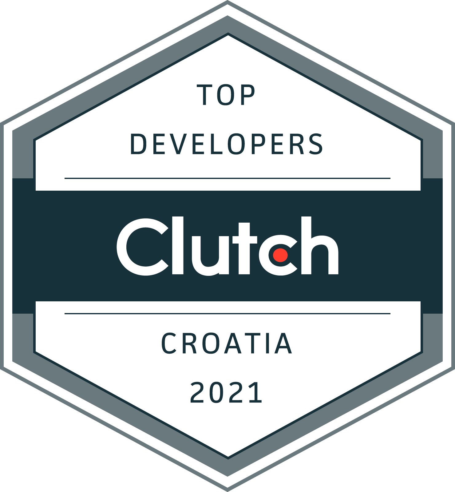 Clutch top software firms in Croatia, 2021