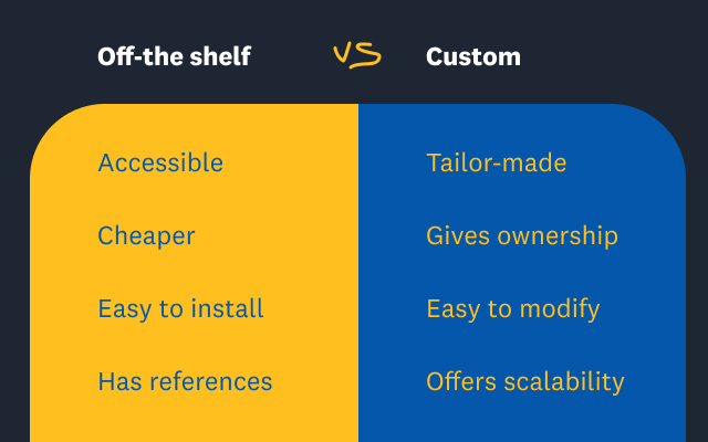 Off-the shelf vs Custom Software